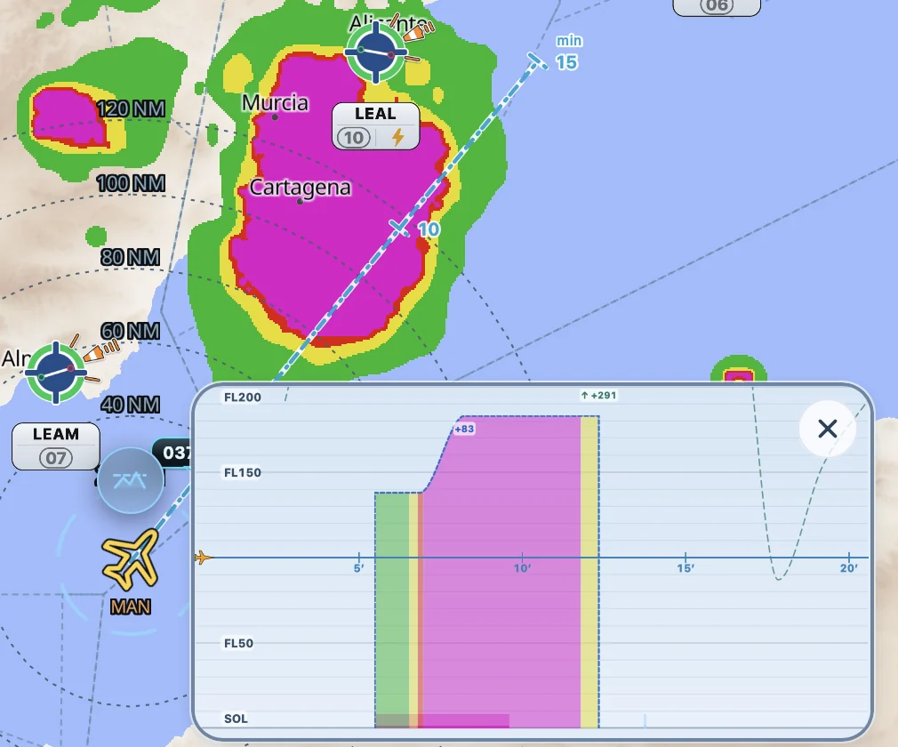Cut along the aircraft's track: a cell rising from the ground to FL200, ten minutes ahead, cut through by the level line